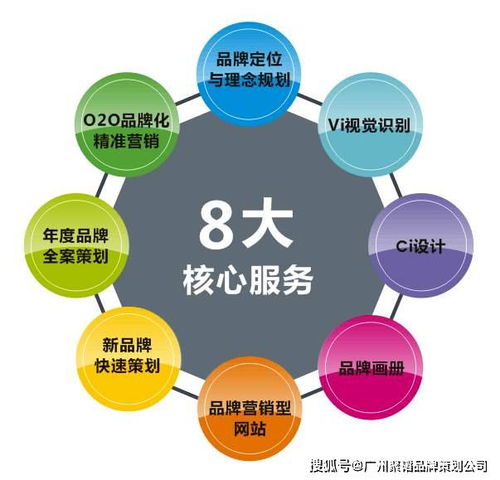 企業(yè)品牌策劃方案的五個核心方向 市場營銷策劃的全面指南