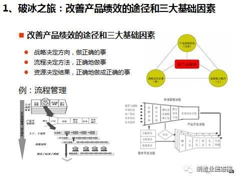從市場(chǎng)出發(fā) 新產(chǎn)品開發(fā)與戰(zhàn)略規(guī)劃中的營(yíng)銷策劃實(shí)踐