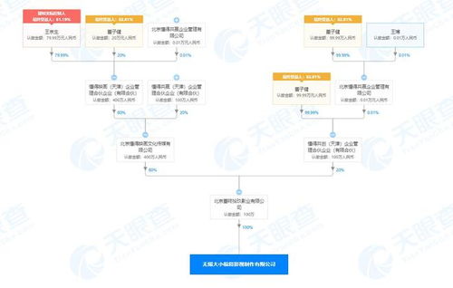 董子健全新布局 新設影視制作公司，深耕內容營銷策劃