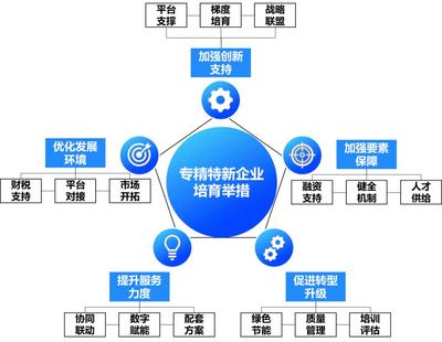 專精特新 制造業中小企業的春天與挑戰——信息咨詢服務的視角