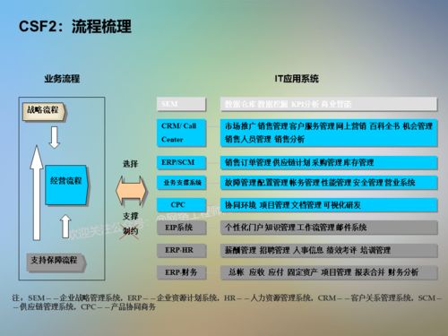信息系統項目咨詢方法論 構建高效信息咨詢服務的核心路徑